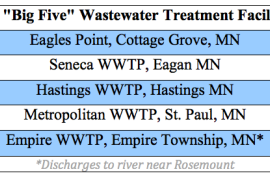 The "Big Five" Wastewater Treatment Plants included in proposed pollution permit